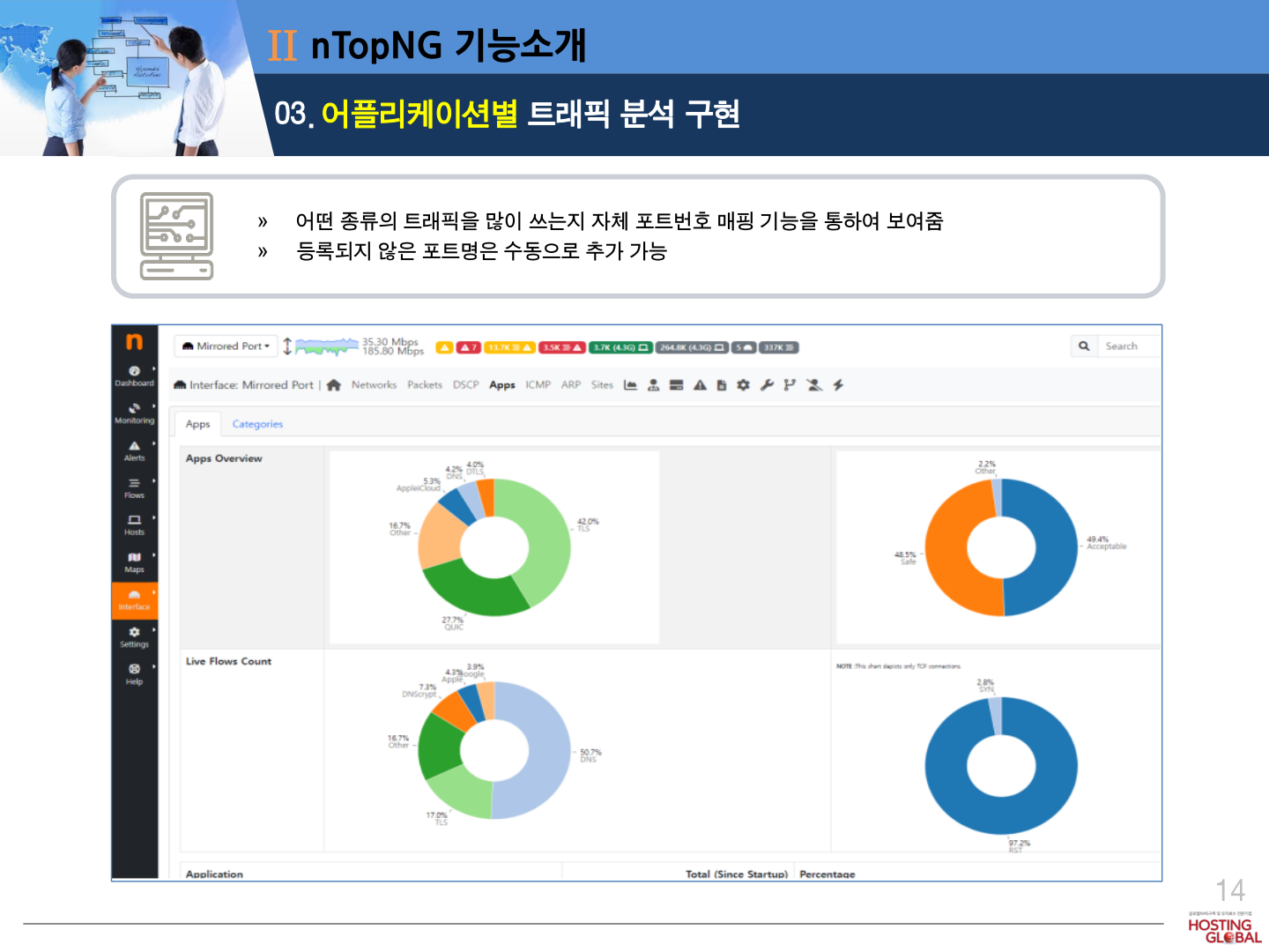 호스트 분석