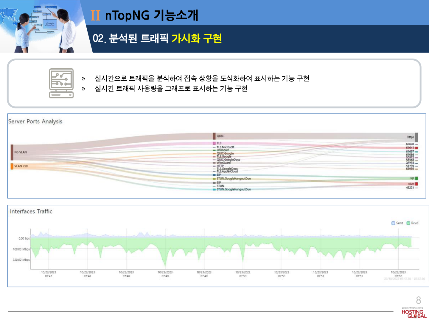 ntopng 실시간 대시보드