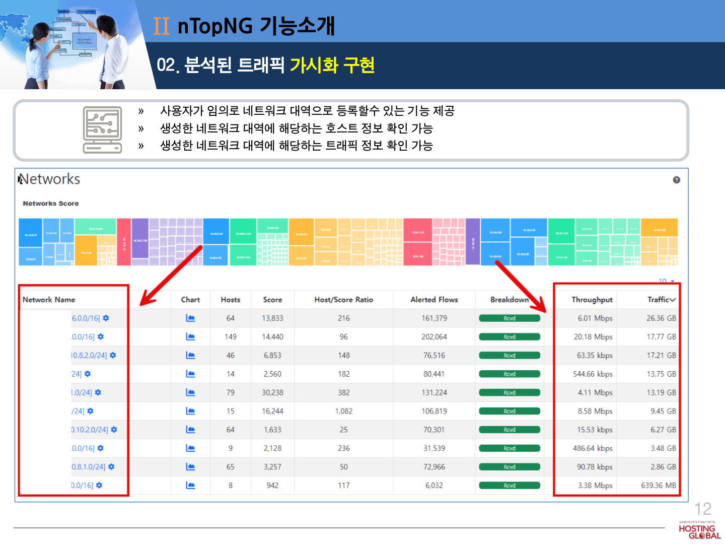 애플리케이션 분석
